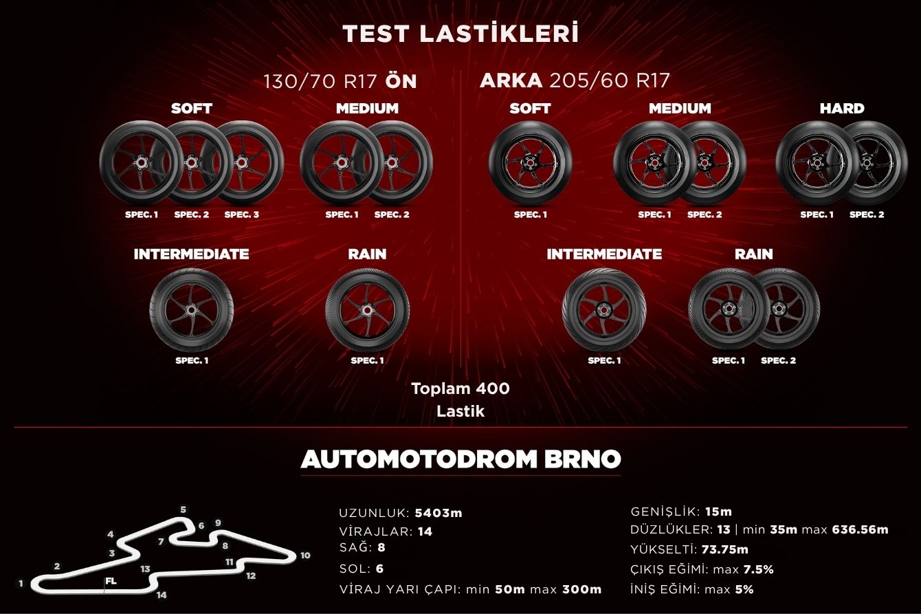 Pirelli Test Lastikleri